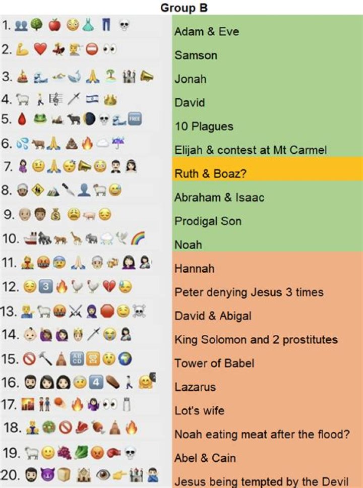 Bible Emoji Quiz with Answers PDF – Test Your Faith Knowledge!