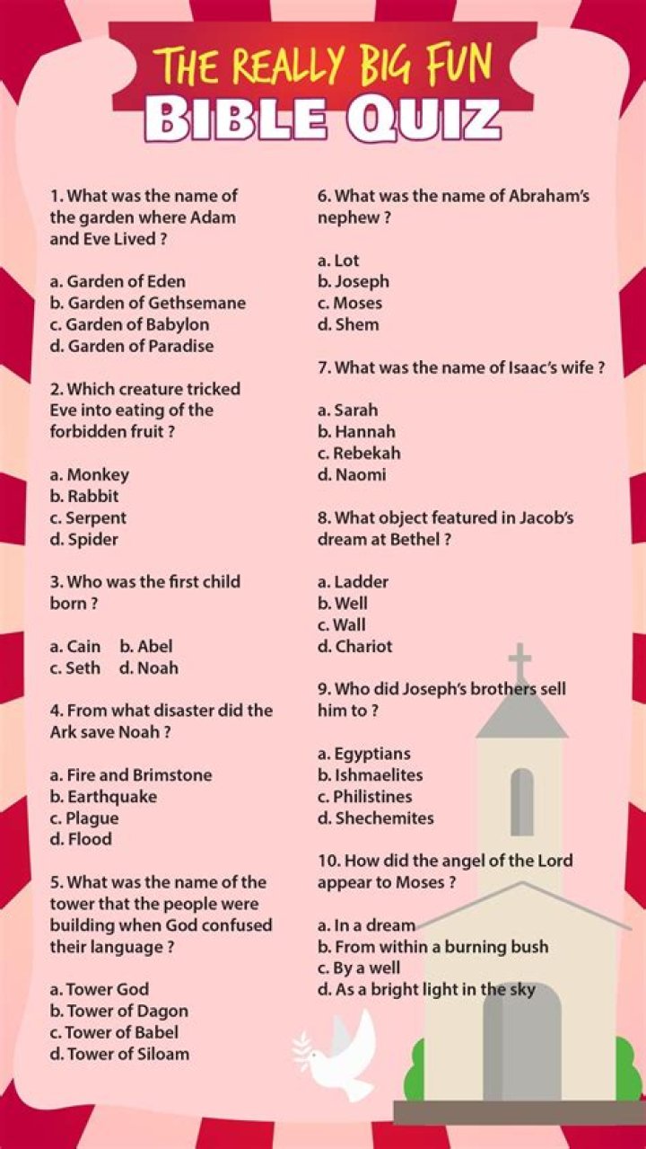 Bible Quiz Questions & Answers in Malayalam PDF: Download Now