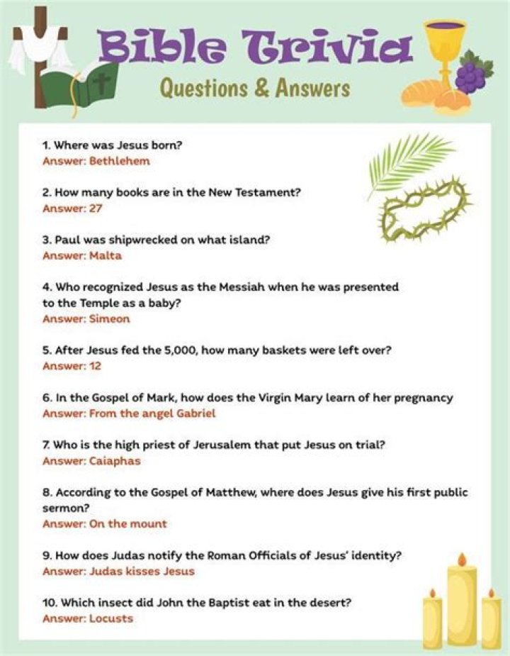 Bible Quiz Questions in Malayalam PDF: Download Now