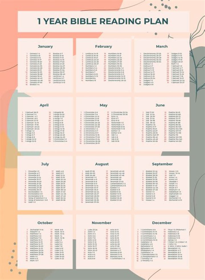 1-Year Bible Reading Plan PDF for Daily Spiritual Growth