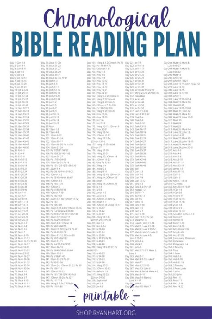Complete Bible Reading Plan 2020 PDF – Stay Spiritually Focused Year-Round