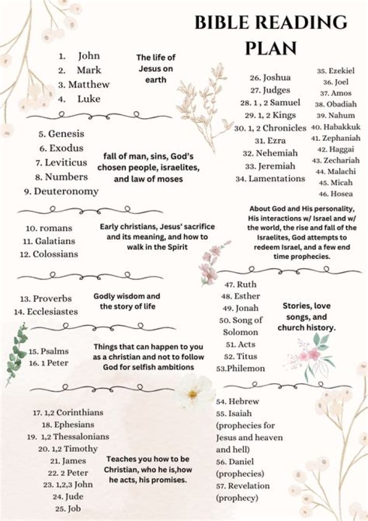Beginner’s Bible Reading Plan PDF: Easy 30-Day Study Guide