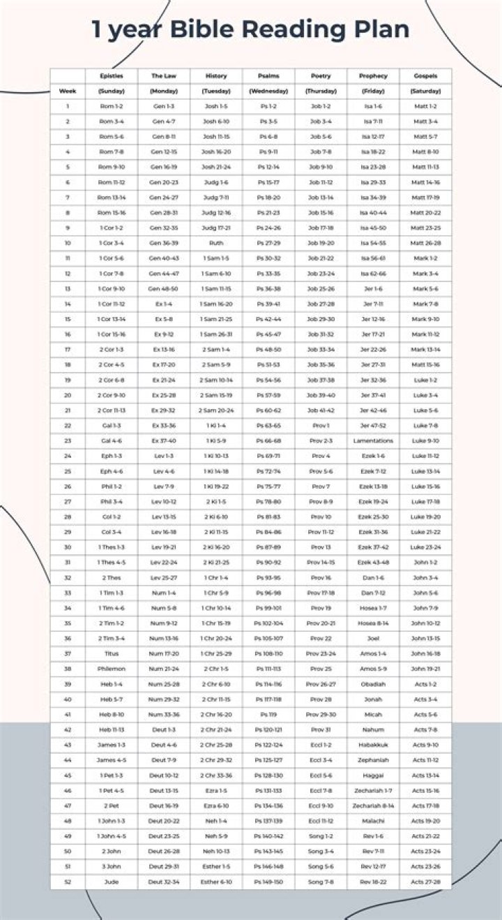 Yearly Bible Reading Plan in PDF – Complete 12-Month Study Guide