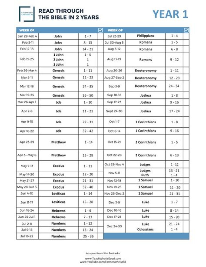 Bible Recap Reading Plan 2024: PDF Guide for Yearly Study