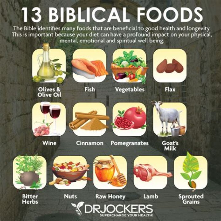 Biblical Diet Plan PDF: Faith-Based Nutrition Guide for Modern Living
