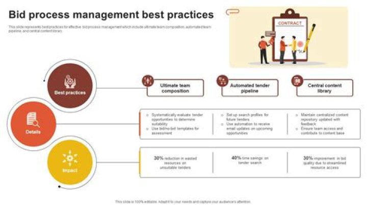 Bid Management Best Practices PDF: Master Effective Bidding Strategies