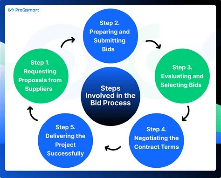 Optimize Your Bid Management Process with Expert PDF Guidelines