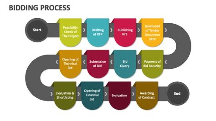 Mastering the Bidding Process and Evaluation Management: A Comprehensive PDF Guide