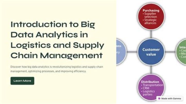Big Data Analytics in Logistics and Supply Chain Management: A Comprehensive PDF Guide