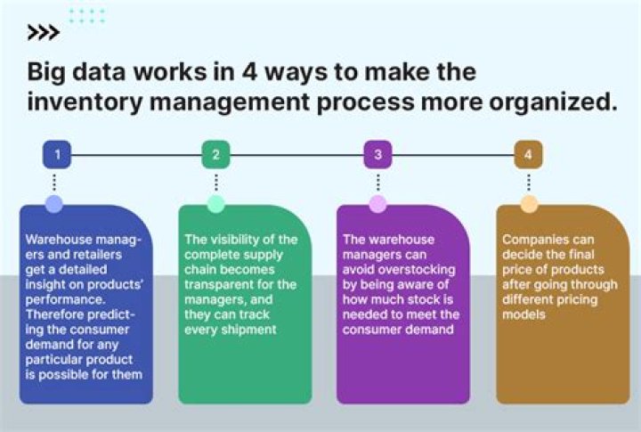 Big Data Inventory Management PDF: Boost Efficiency with Real-Time Insights