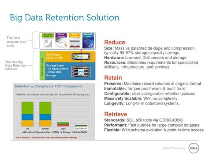 Big Data Retention Management: Essential PDF Guide 2019