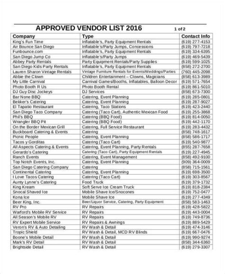 Big E Vendor List PDF – Complete Supplier Directory