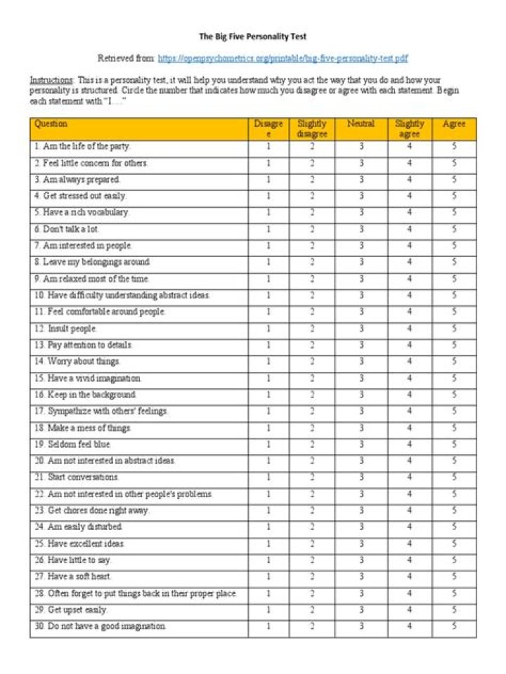 Big Five Personality Test PDF Download – Instant Results