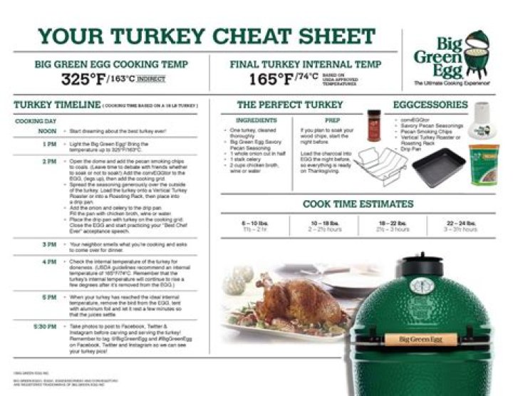 Big Green Egg Turkey Cheat Sheet PDF: Quick Tips & Proven Recipes