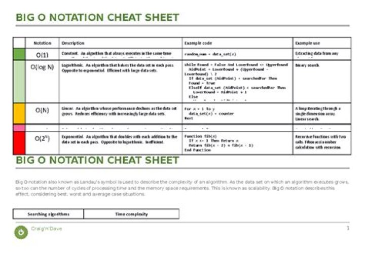 Big O Notation Cheat Sheet PDF: Master Algorithmic Complexity Fast
