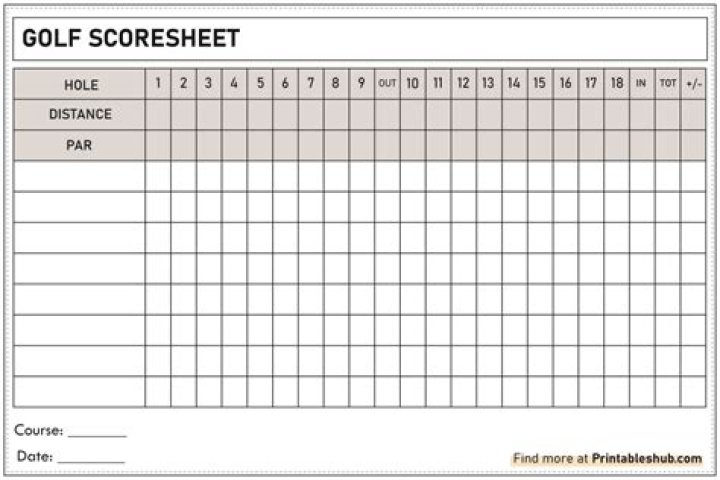 Big Summer Golf Card List & Courses PDF: Complete Guide
