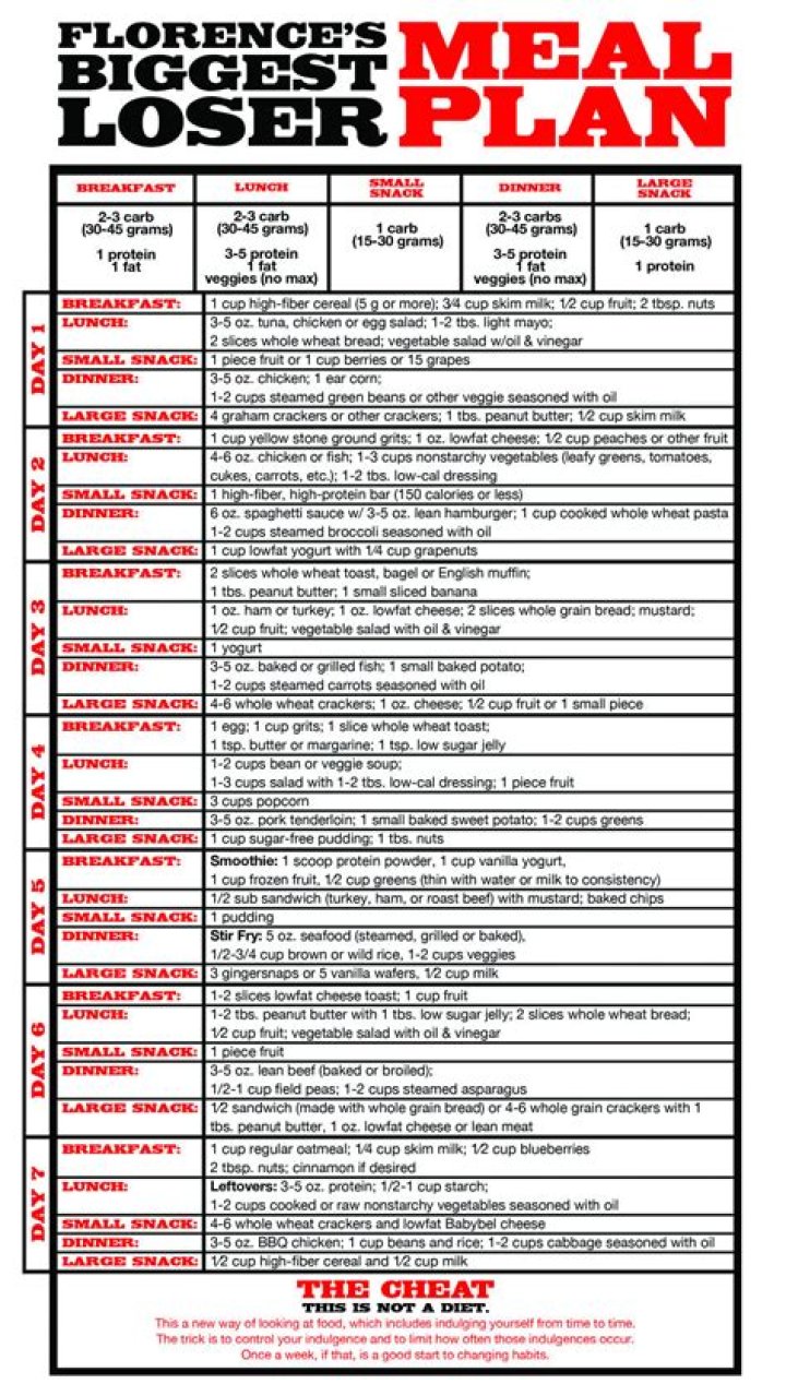 Biggest Loser Meal Plan PDF – Ultimate Weight Loss Guide