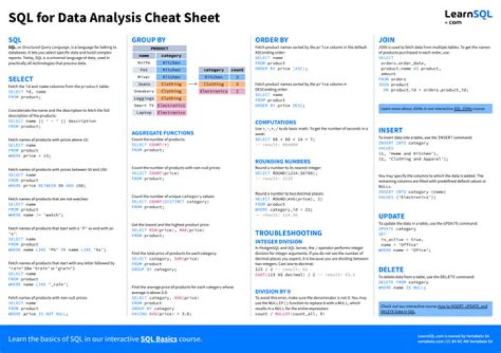 BigQuery Cheat Sheet PDF: Quick Reference for Data Analysts