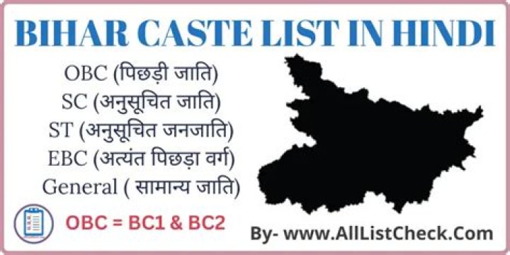Bihar Caste List PDF – Detailed Breakdown by Region & Community