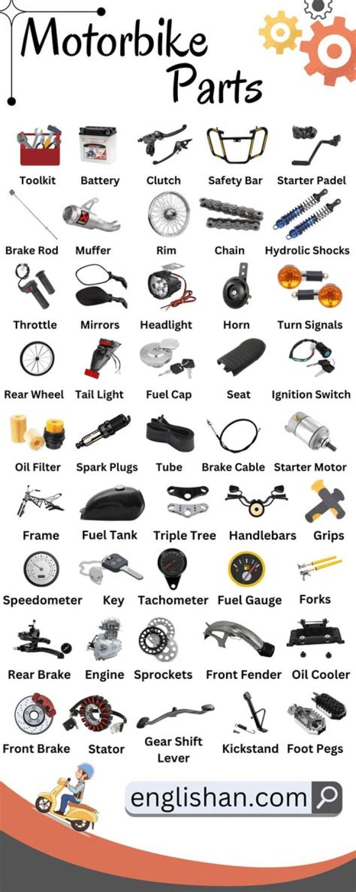 Essential Bike Spare Parts Name List PDF for Every Cyclist