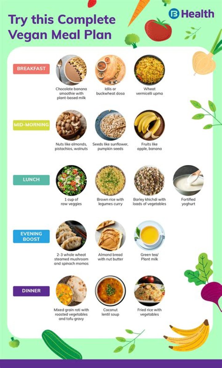 Bikini Competition Vegan Meal Plan PDF: Fuel Your Performance