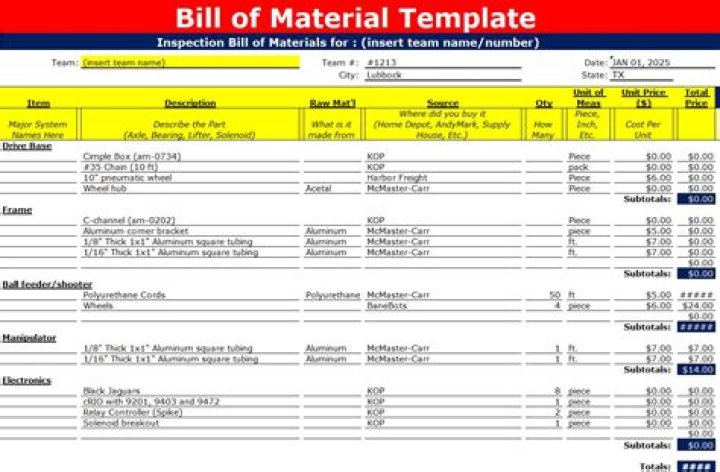 Master Bill of Material Management PDF: Expert Guide for Efficient Production Planning