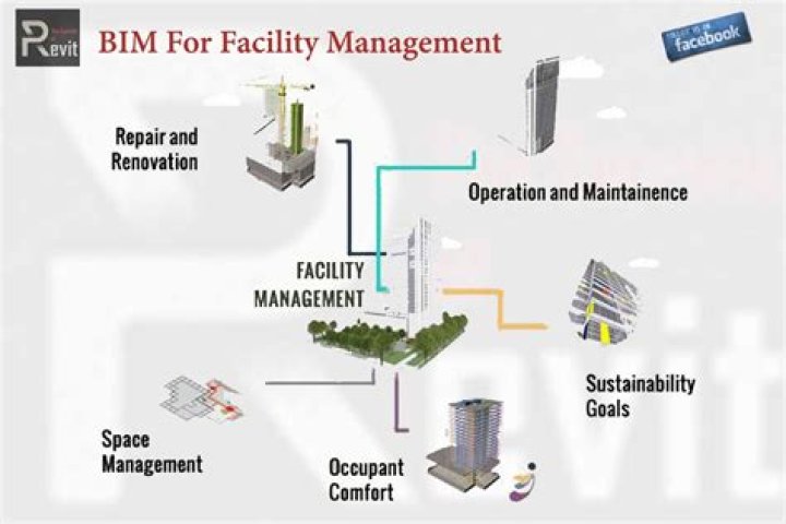 BIM and Facilities Management PDF: Complete Guide for Efficient Building Operations
