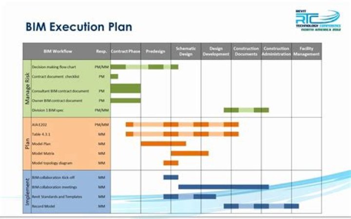 BIM Execution Plan Template PDF – Download Free Template