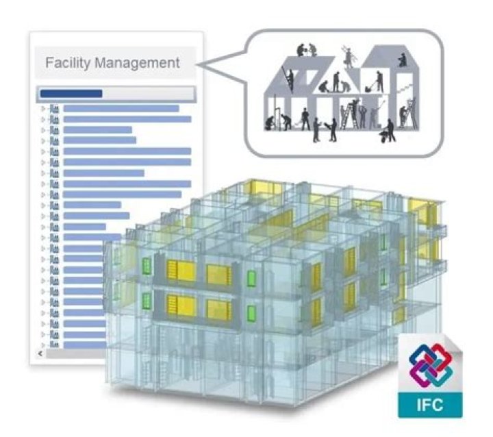 BIM for Facility Managers: IFMA PDF Tools for Smarter Building Management
