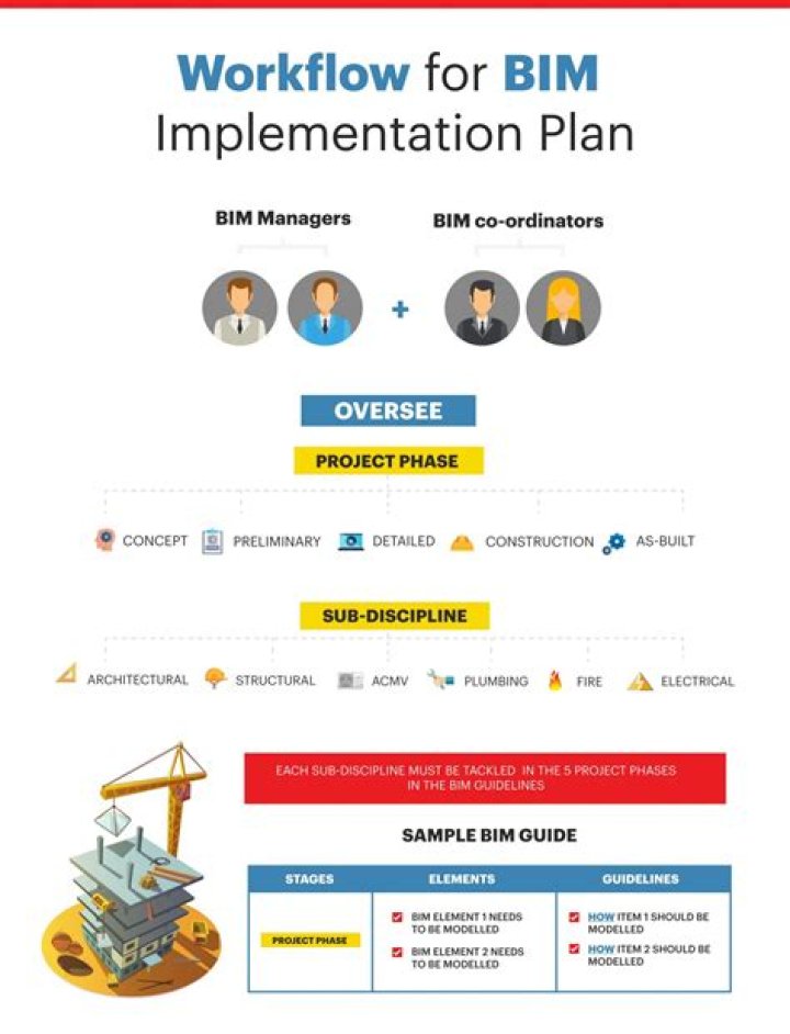 Comprehensive BIM Implementation Plan PDF Guide