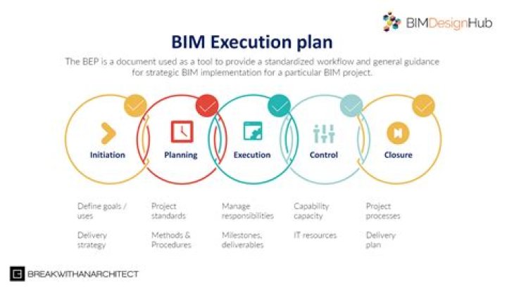 BIM Management Plan PDF – Comprehensive Guide for Efficient Construction Projects