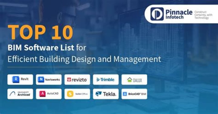 Top BIM Software List PDF: Compare & Download Best Tools