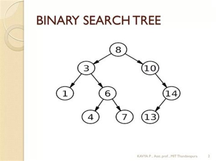 Binary Search Tree Questions and Answers PDF: Expert Guide