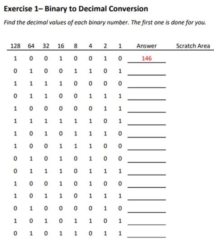 Binary to Decimal Conversion: Questions & Answers PDF