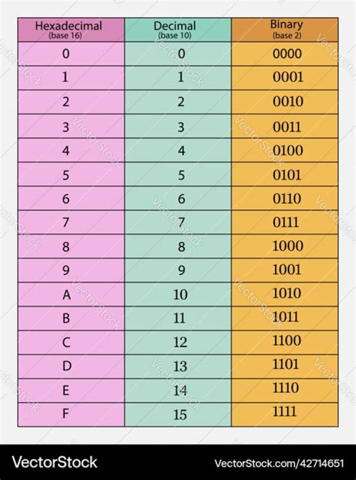 Binary to Hexadecimal Conversion: Expert Questions and Answers PDF