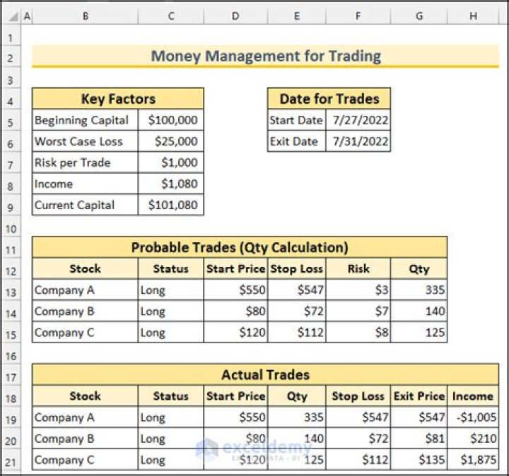Free Excel Sheet for Binary Trading Money Management – Download Now