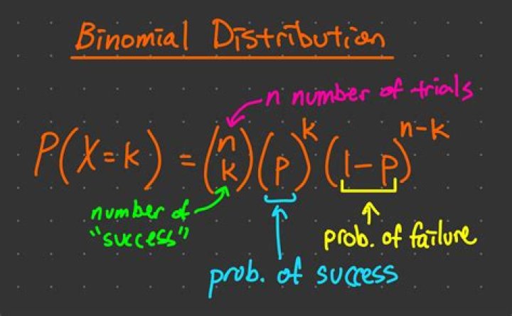 Binomial Distribution Questions & Answers PDF – Expert Solutions & Practice Problems
