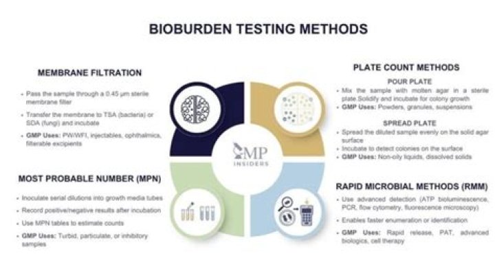 Bioburden Testing Procedure: Step-by-Step PDF Guide