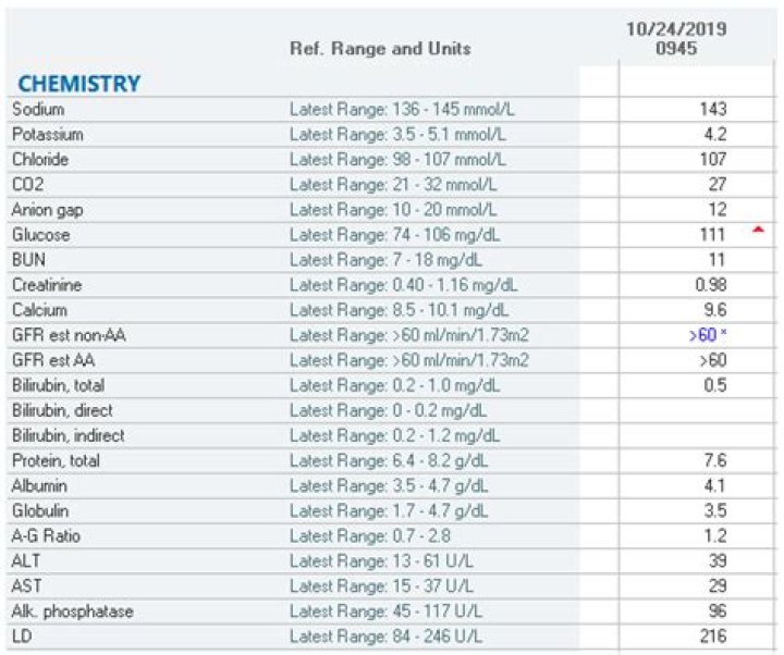 All Biochemistry Test Results in Normal Range PDF Guide