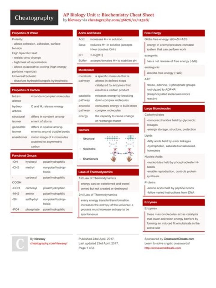 Biochemistry Cheat Sheet PDF – Download Study Guide for Quick Revision