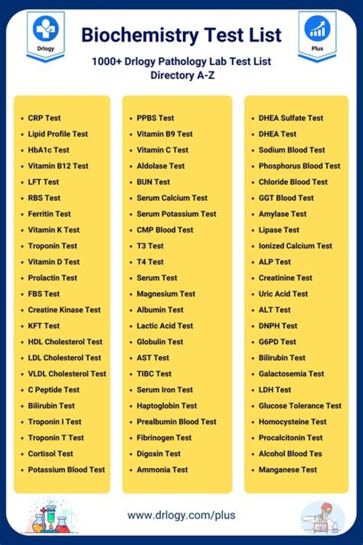 Biochemistry Test Procedure PDF: Step-by-Step Laboratory Guidelines