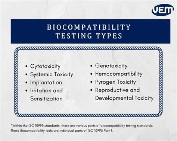 Biocompatibility Testing Methods PDF: Essential Protocols and Guidelines