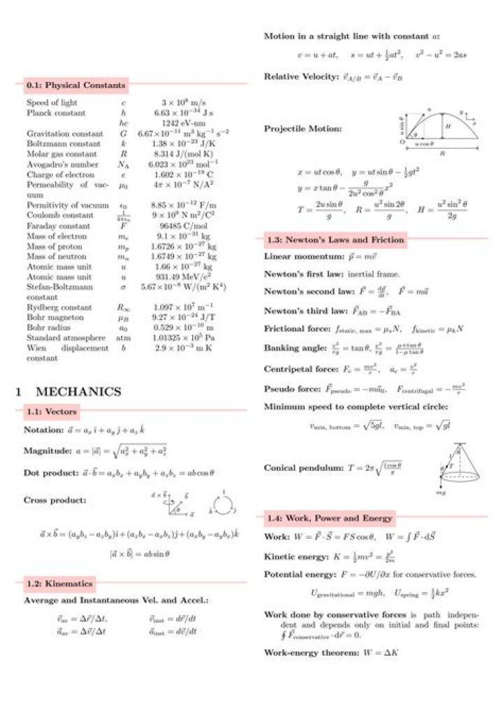 Biology Formula Sheet for NEET PDF – Complete Revision Guide