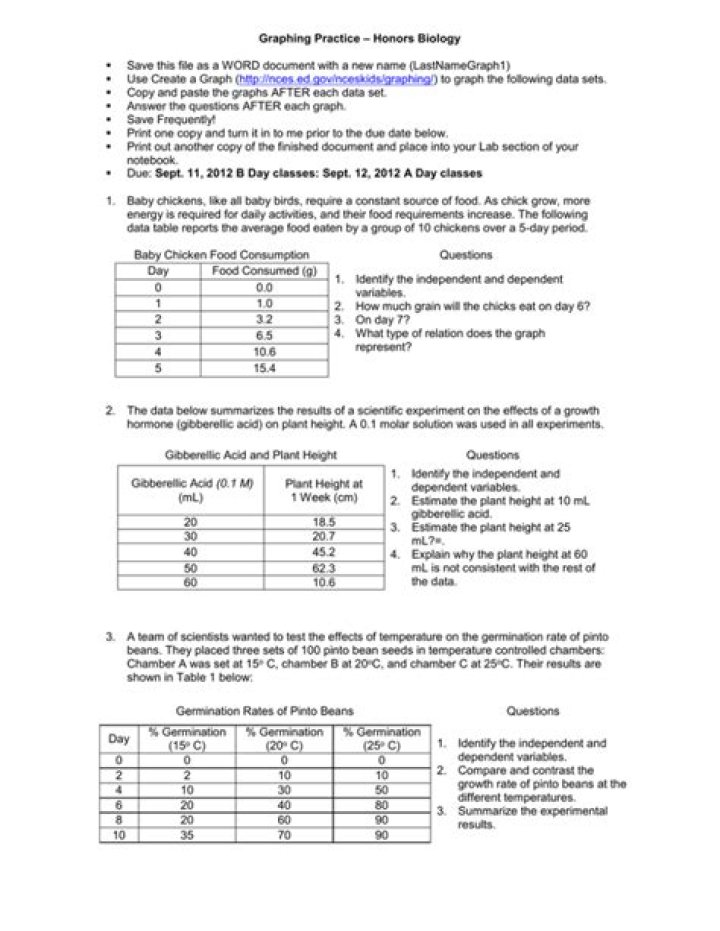 Biology Graphing Practice Answer Key PDF – Instant Download