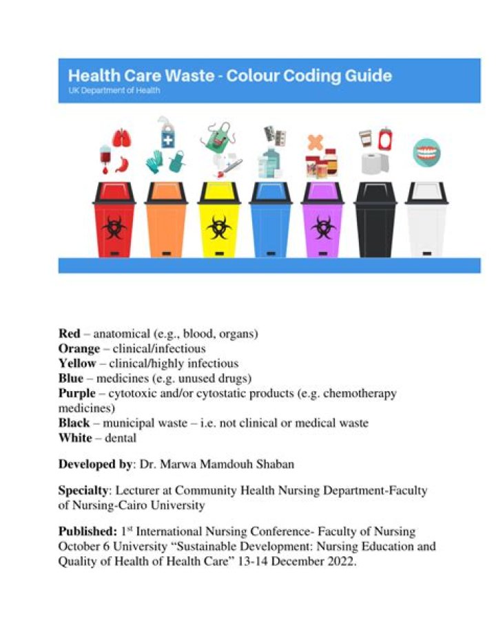 Biomedical Waste Management Colour Coding 2017 PDF: Essential Colour Codes Guide