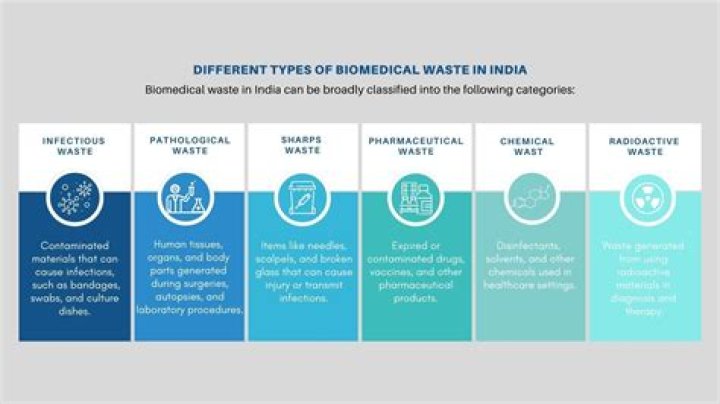 Biomedical Waste Management in India: Comprehensive PDF Guide