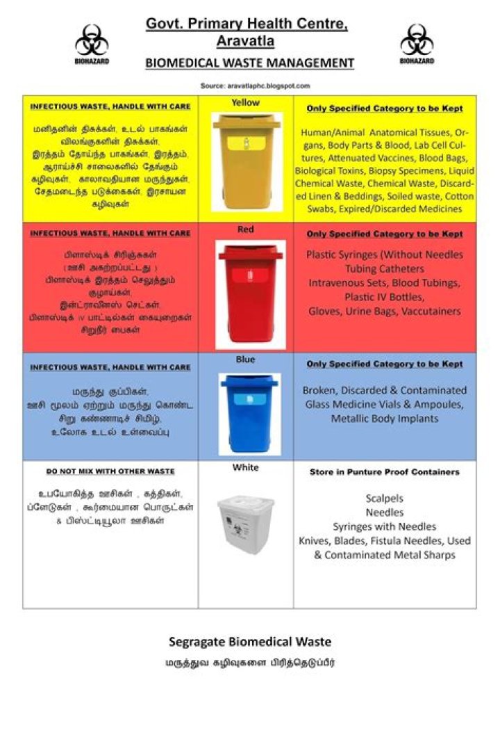 Biomedical Waste Management PDF in Tamil – Complete Guide