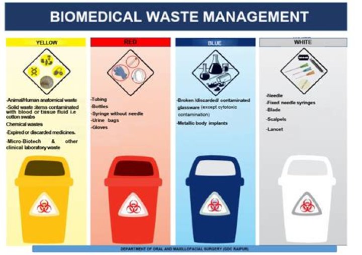 Comprehensive Guide to Biomedical Waste Management PDF