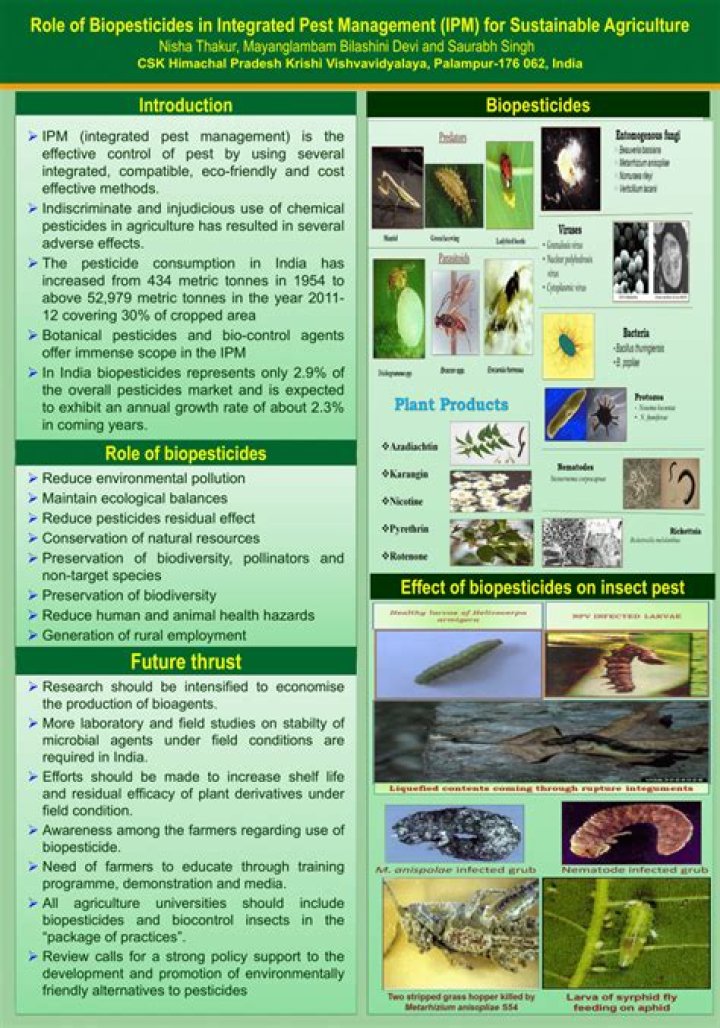 Biopesticides in Integrated Pest Management: A Comprehensive PDF Guide