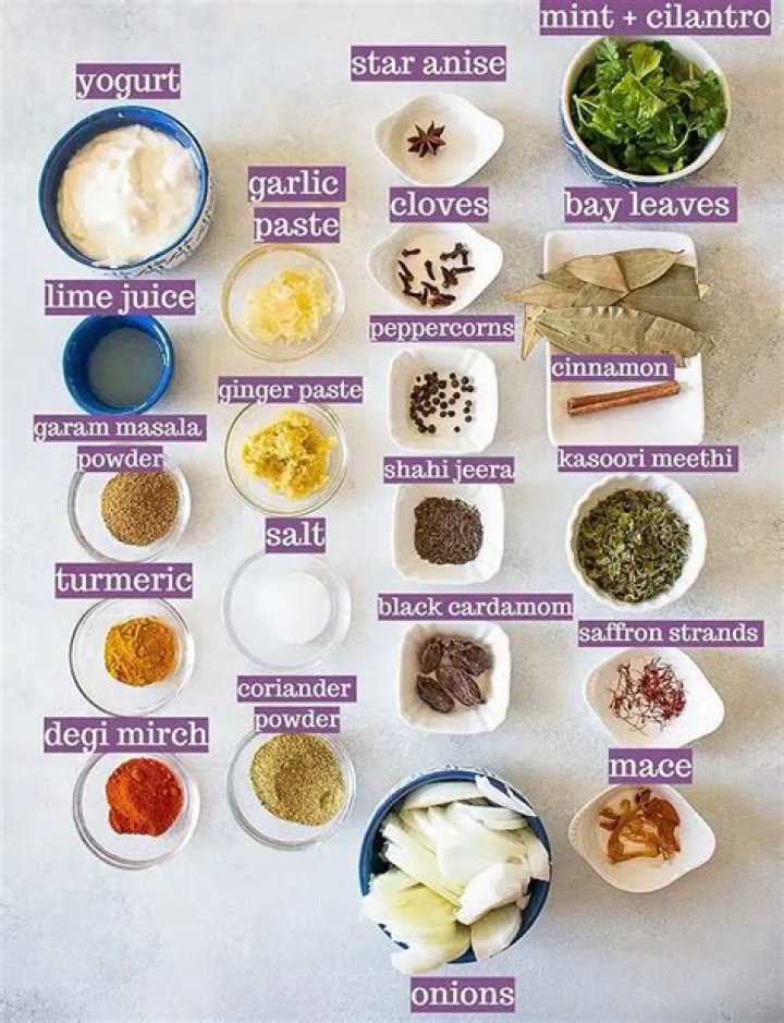 Complete Biryani Ingredients List PDF – Easy Download